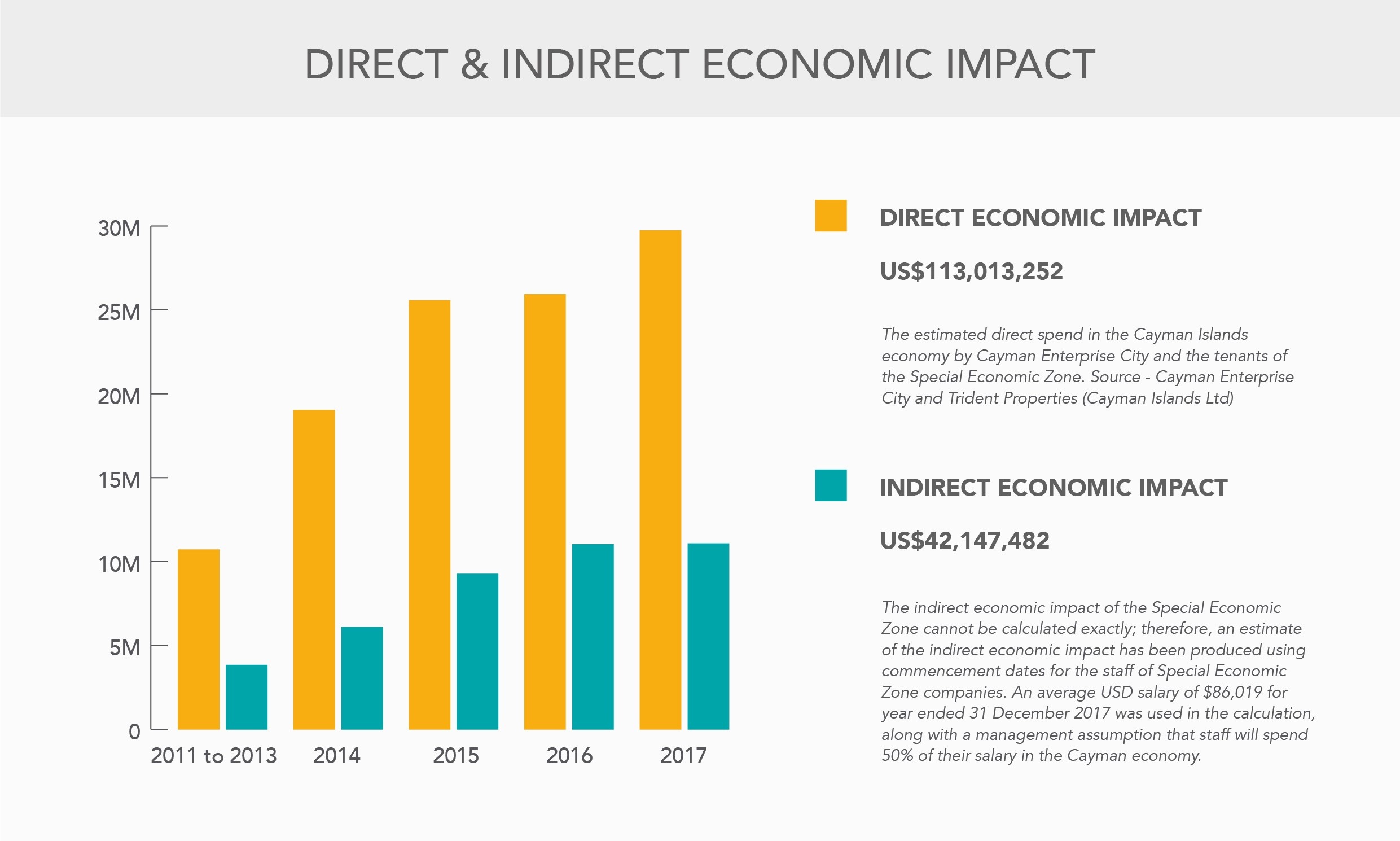 Slide_Direct and Indirect Economic Impact (2017)